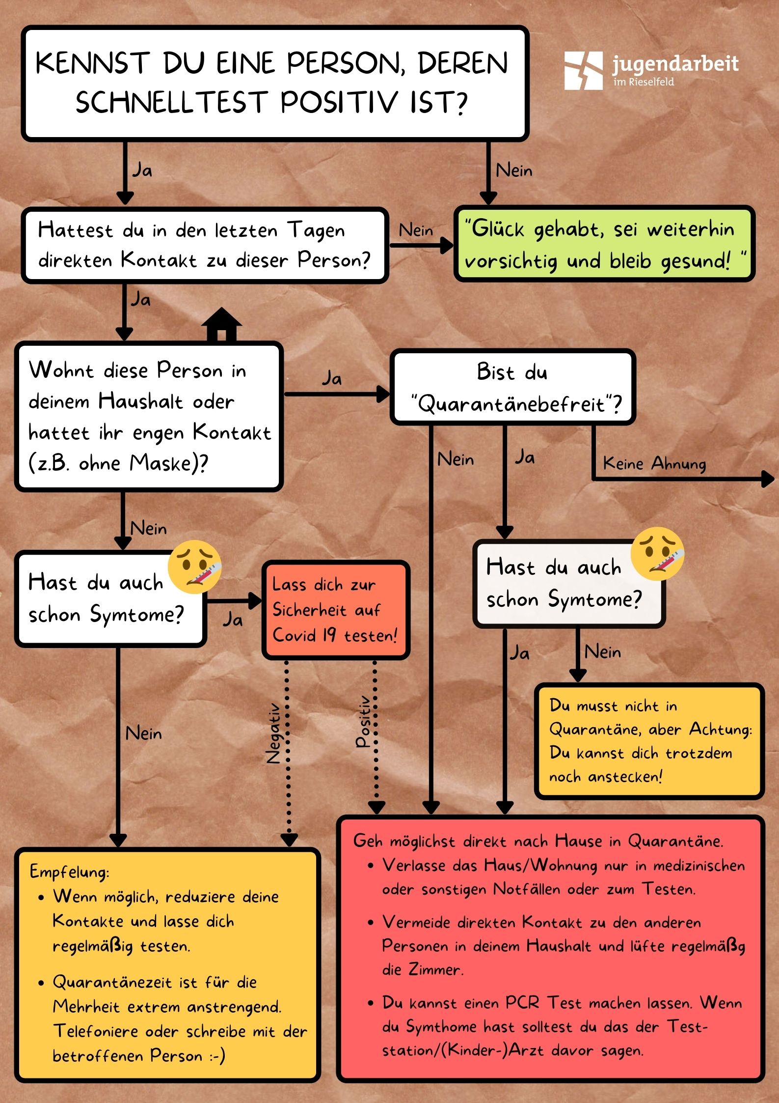Kennst Du eine Person, deren Schnelltest positiv ist?